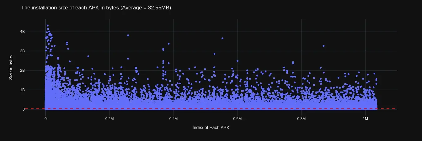 average_size