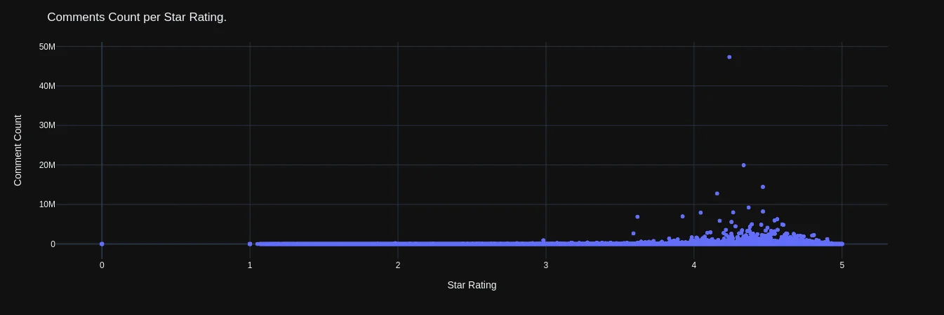 comment_count_star_rating